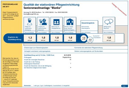 Qualität der stationären Pflegeeinrichtung, Seniorenwohnanlage Blanke