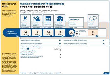 Qualität der stationären Pflegeeinrichtung, Gesundheitshaus "Bonum Vitae"