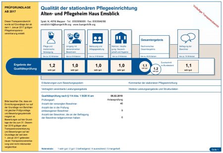 Qualität der stationären Pflegeeinrichtung