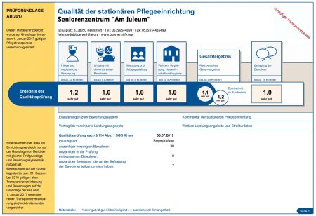 Qualität der stationären Pflegeeinrichtung