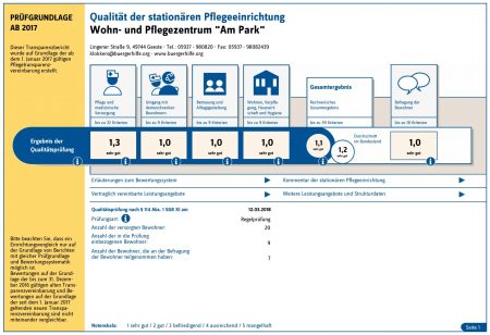 Qualität der stationären Pflegeeinrichtung