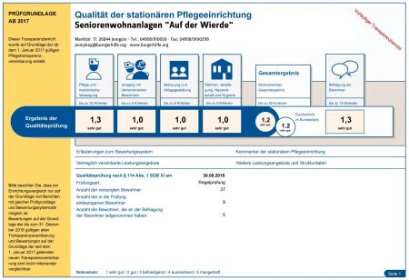 Qualität der stationären Pflegeeinrichtung, Seniorenwohnanlage "Auf der Wierde"